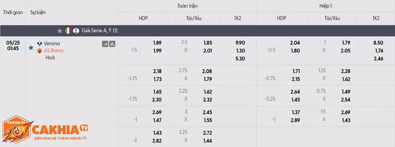 Bảng kèo trận đấu Verona vs AS Roma
