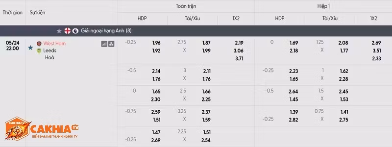 Bảng kèo trận đấu West Ham vs Leeds