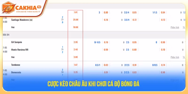 Cược kèo châu Âu khi đặt cược bóng đá 