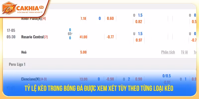 Tỷ lệ kèo trong bóng đá được xem xét tùy theo từng loại kèo 